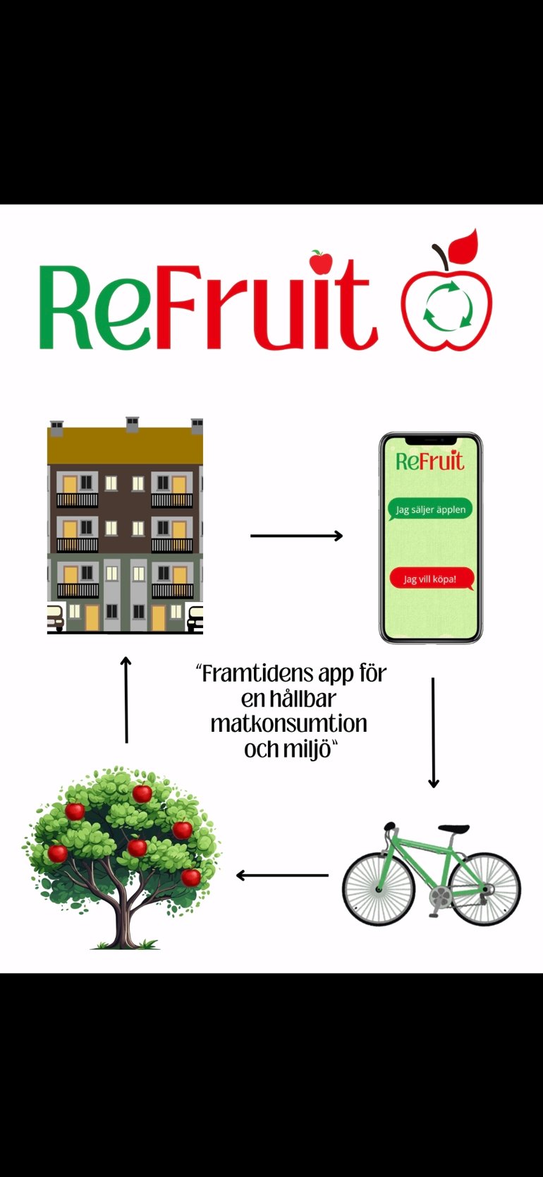 ReFruit