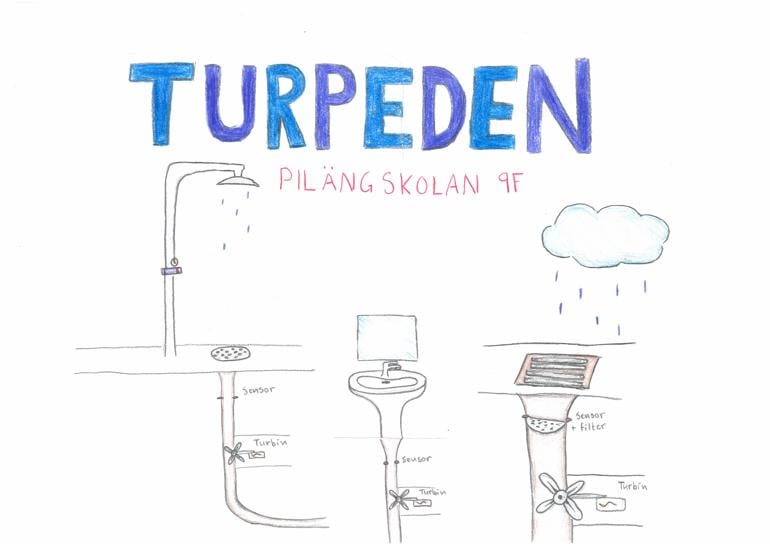 Turpeden