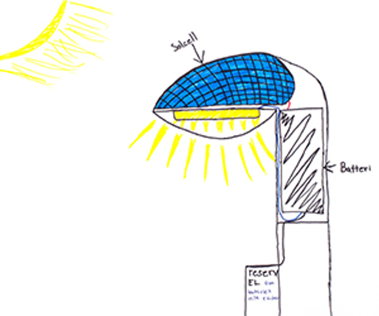 Solcellslyktstolpe