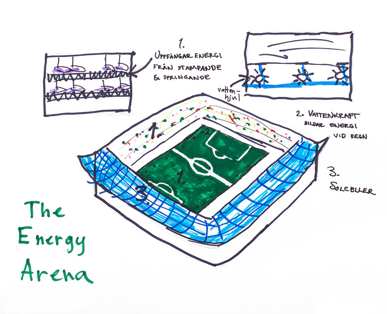 The Energy Arena