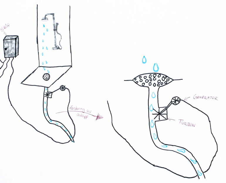 Power Shower