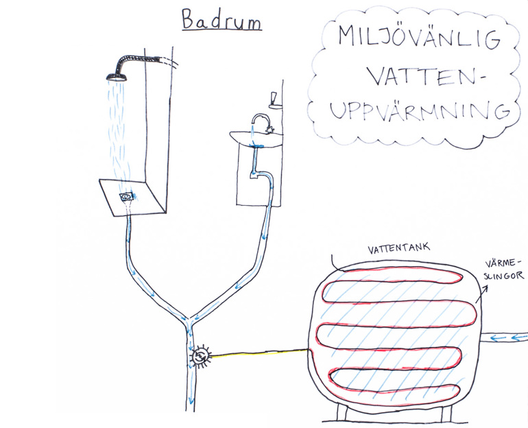 Miljövänlig vattenuppvärmning