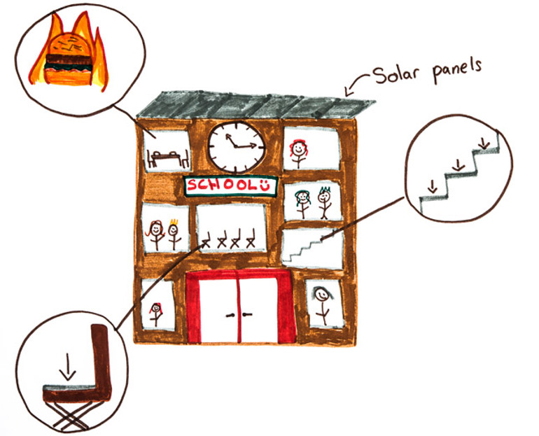 Self Powered School