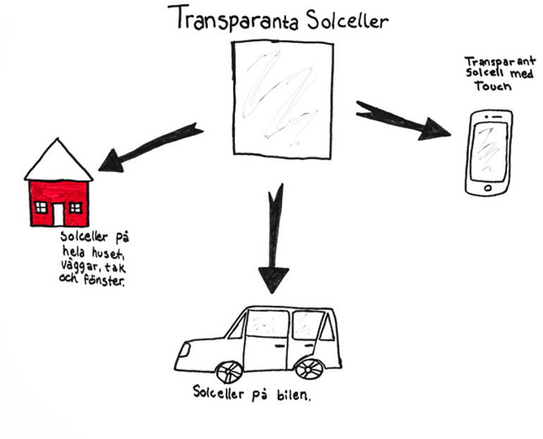 Transparenta solceller