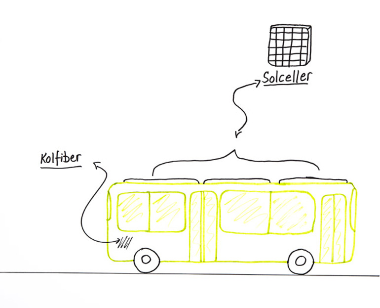 Gröna bussen