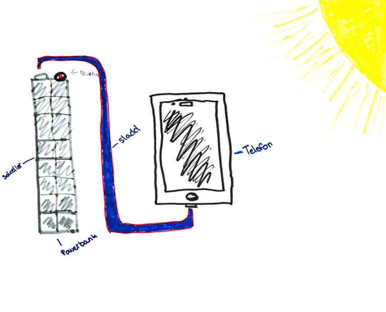Solpower