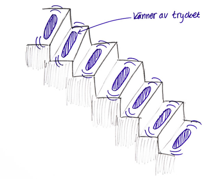 Trycktrappor