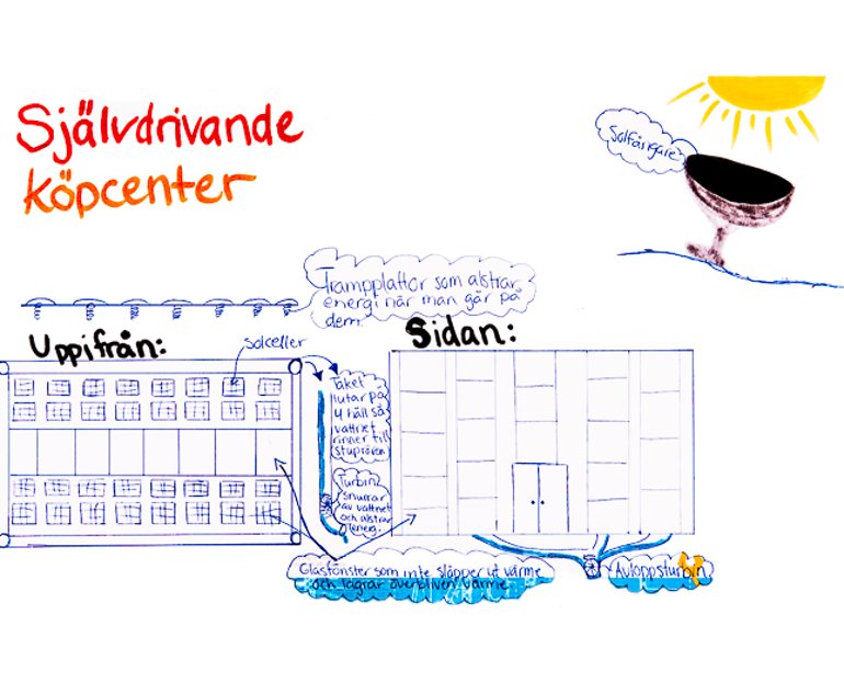 Självdrivande köpcentrum