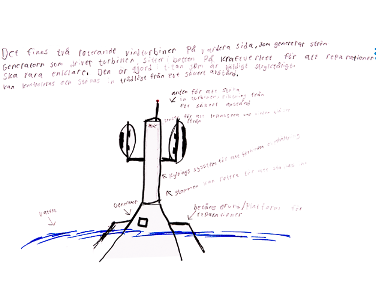 Hurricane Turbine