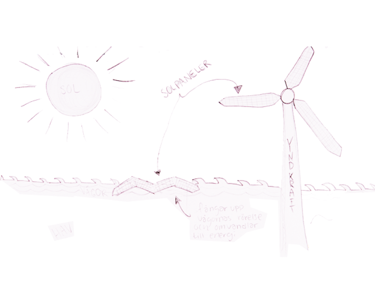Solpanels-Zonen
