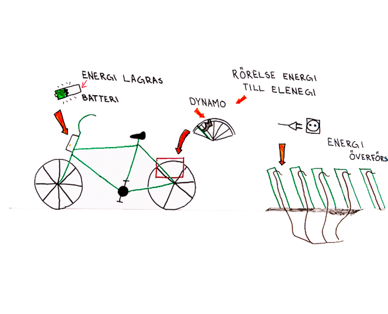BikeMe
