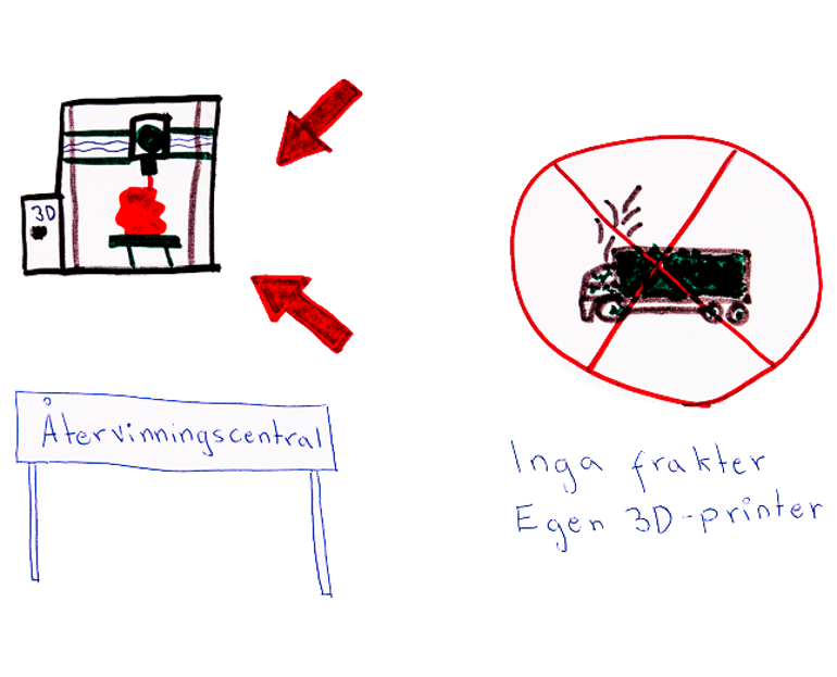 3D-printade produkter