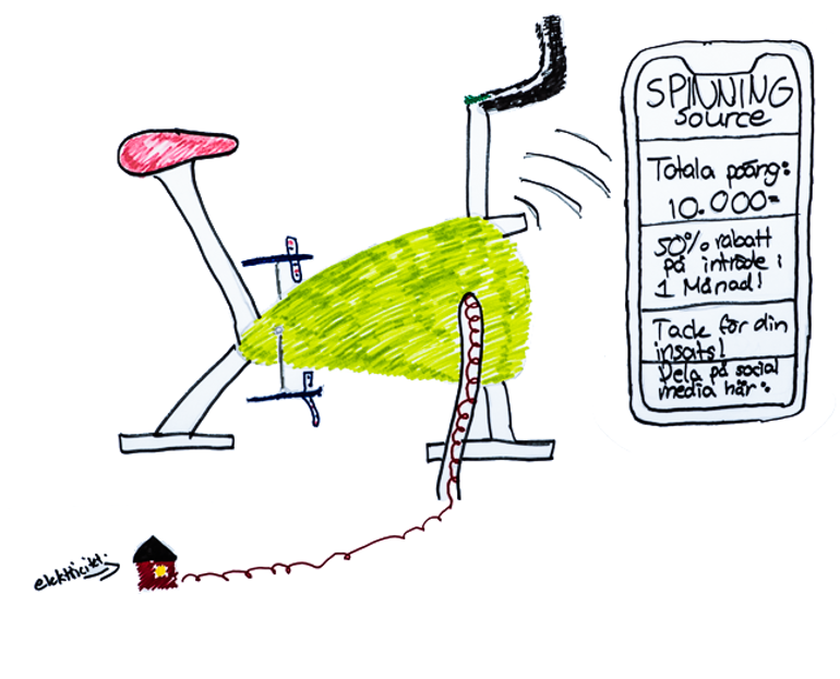 Spinning source