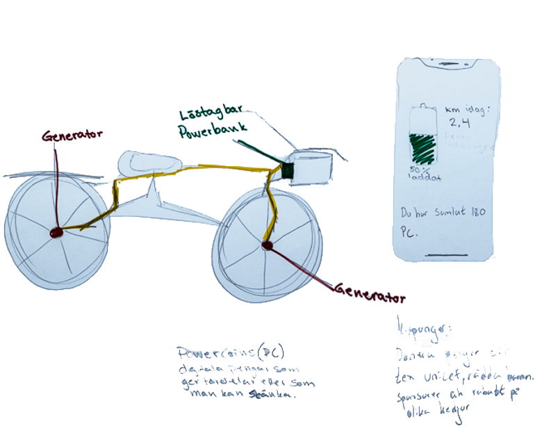 Powerbike