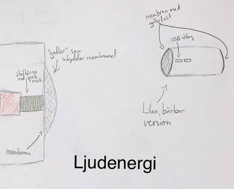 Geotermiska Kraftverk / Ljudenergi