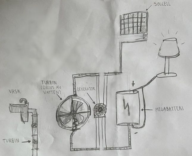 Montessori Bjerred 9