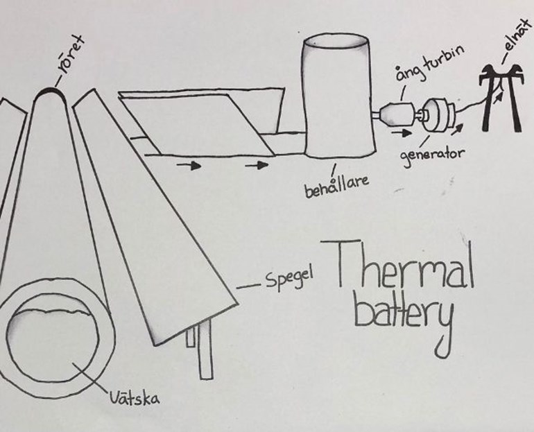 Thermal battery